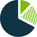 Dashboards